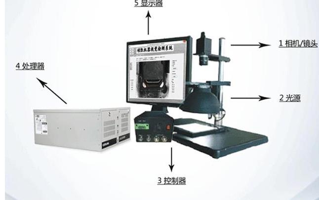 機(jī)器視覺(jué)工業(yè)相機(jī)的主要參數(shù)