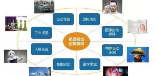 <a href=http://www.wrb.org.cn target=_blank class=infotextkey>機(jī)器<a href=http://www.wrb.org.cn target=_blank class=infotextkey>視覺(jué)檢測(cè)設(shè)備</a></a>的應(yīng)用